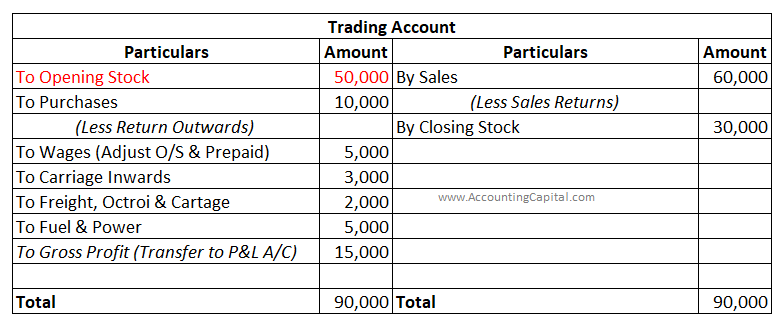 Journal Entry for Opening Stock (with example) - Accounting Capital