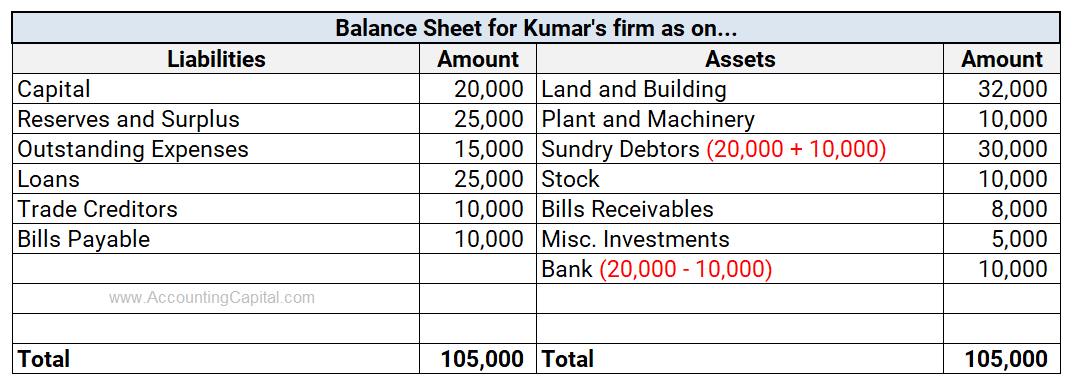 Journal Entry for Cheques Dishonoured (with example) - Accounting 