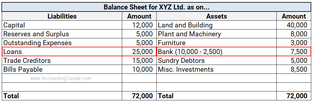 Journal Entry for Interest Paid on Loan (with example 