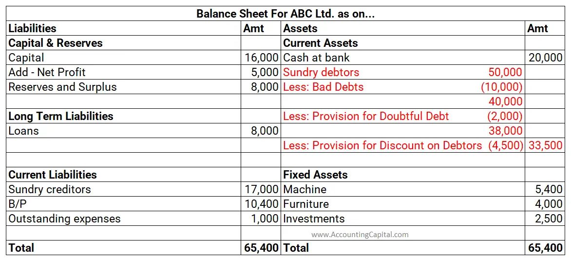 Provision for Discount on debtors as shown in Balance Sheet