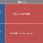 What is a Credit Note? - AccountingCapital